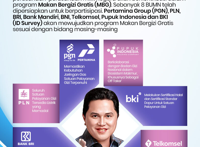 8 BUMN