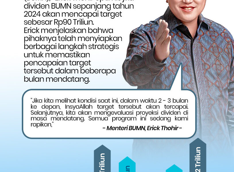 Erick Thohir