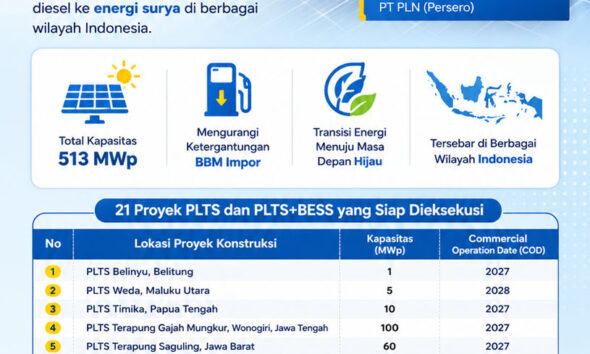 Proyek PLTS