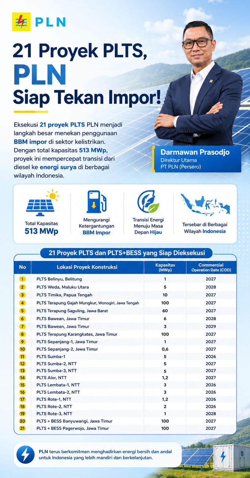 Proyek PLTS