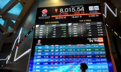 IHSG hari ini