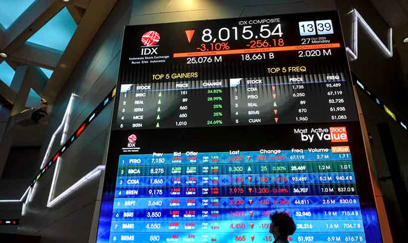 IHSG hari ini
